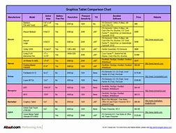 Image result for iPhone 8 Comparison Chart