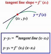 Image result for Horizontal Tangent Line