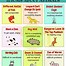 Image result for Animal Idioms