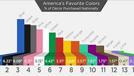 Image result for Most Popular Colour