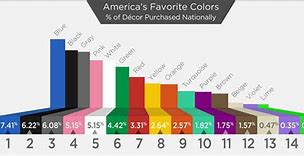 Image result for 18 Most Popular Colors