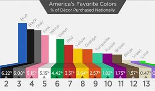 Image result for Most Liked Colour