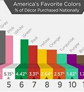 Image result for What the Most Popular Color