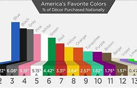 Image result for Most Popular Colors in America