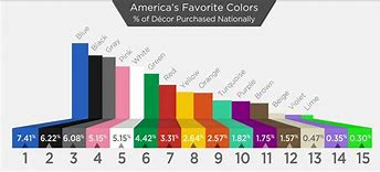 Image result for Most Popular Favorite Color