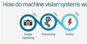 Image result for Blind Vision System Using Machine Learning Animation Image