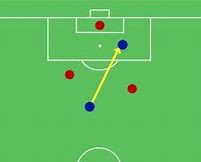 Image result for Offside Examples