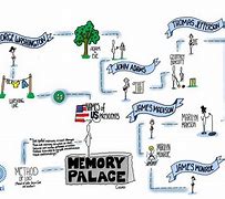 Image result for Memory Palace Techniques