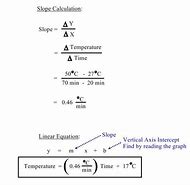 Image result for Mathematical Analisis Pic