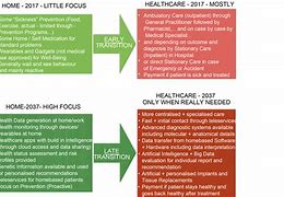 Image result for Future Health Trends