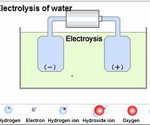 Image result for Electrolytic Conduction