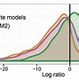 Image result for Ggplot2