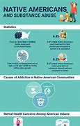 Image result for Volatile Substance Abuse