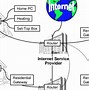 Image result for Strong Internet Connection