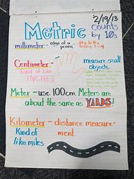 Image result for Metric Units Anchor Chart