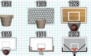 Image result for The First Basketball Hoop
