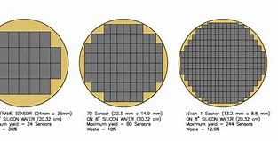 Image result for Black Magic Camera Sensor Size Comparison
