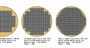 Image result for iPhone 5S Sensor Size