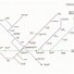 Image result for North Wales Rail Map