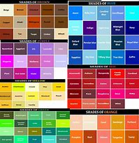Image result for House Comparison Chart