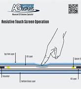 Image result for Resistive Touch Screen