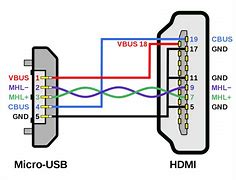 Image result for iPhone USB Dimensions