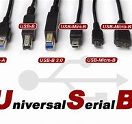 Image result for USB-Kabel Typen