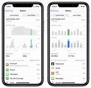 Image result for High Battery Mobile