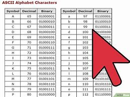 Image result for Binary Code Décoder