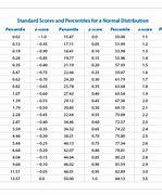 Image result for Standard Score Conversion Table