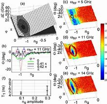 Image result for Microwave Spectroscopy Figure