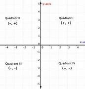 Image result for All Four Quadrants