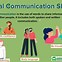 Image result for Basic Communication Skills Example