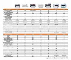 Image result for Brother Cutting Machines Comparison Chart