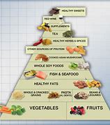 Image result for Pescetarian Diet Meal Plan