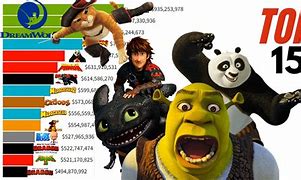 Image result for Animated Movies From the Past 10 Years