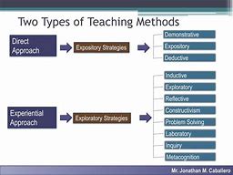 Image result for Best Teaching Methods