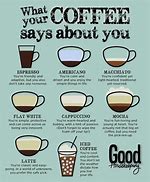 Image result for My World Is Coffee