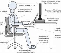 Image result for Laptop and PC Setup