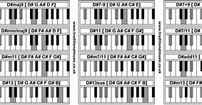 Image result for G Chord in Piano