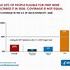 Image result for New Aids Cases by Year