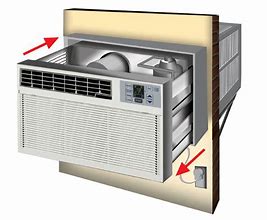 Image result for Cut Out AC Unit