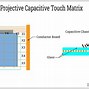 Image result for Capacitive Touch Screen