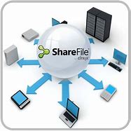 Image result for Digital File Sharing