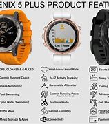 Image result for Fenix 6 or 6 Pro Chart