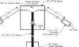 Image result for 10 Meter Dipole Antenna