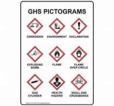 Image result for Pictogram Signs