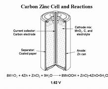 Image result for zinc chloride batteries