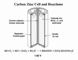 Image result for Zinc-Carbon Cell
