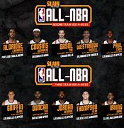 Image result for All-NBA Second Team